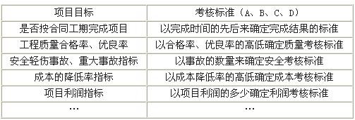 如何进行项目团队考核.jpg